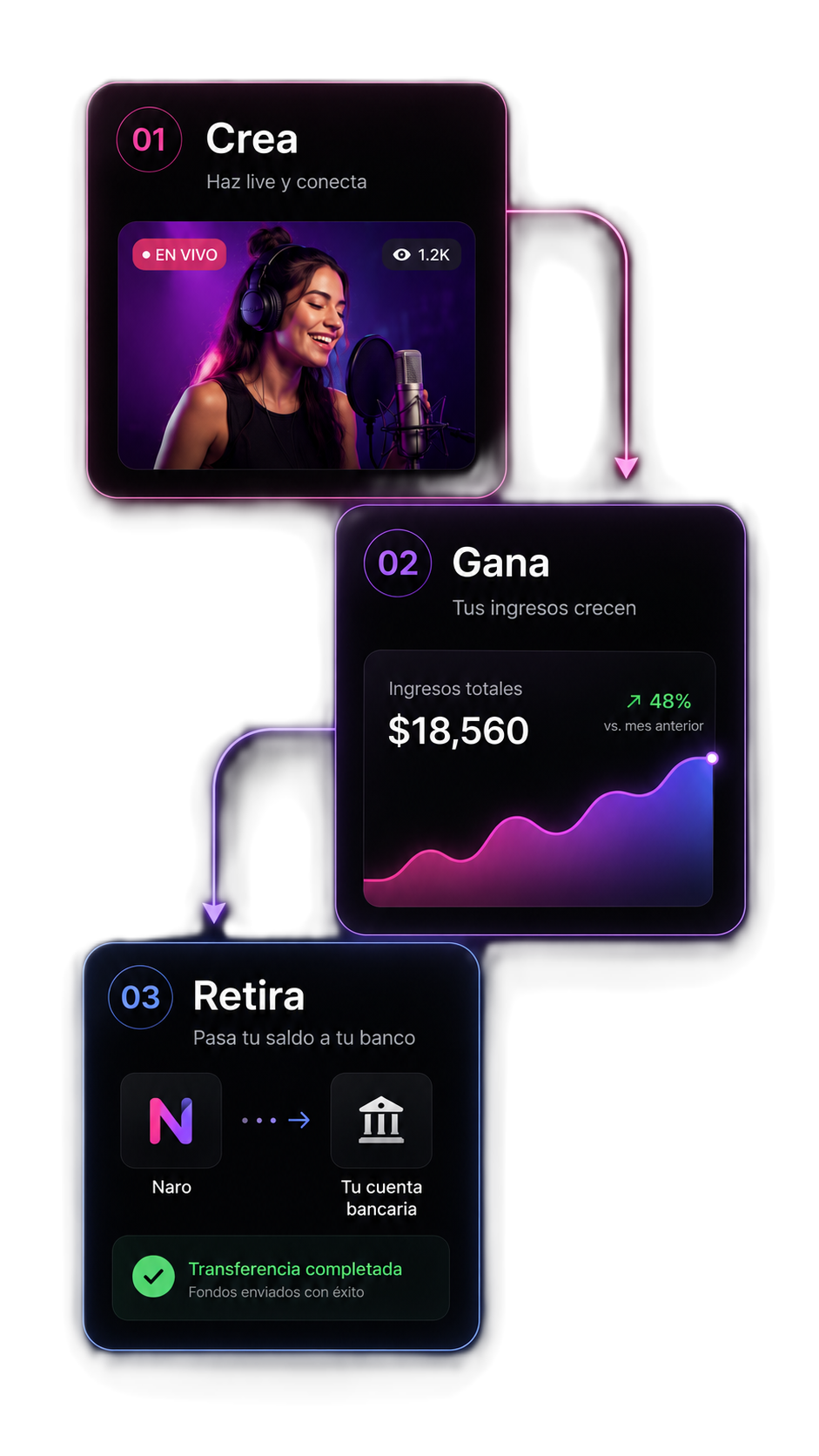 Naro — flujo: crea, gana y retira